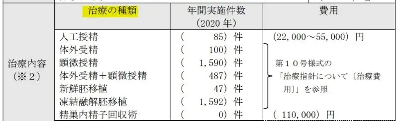 治療種類