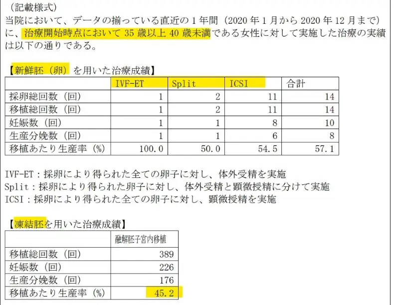 移植実績