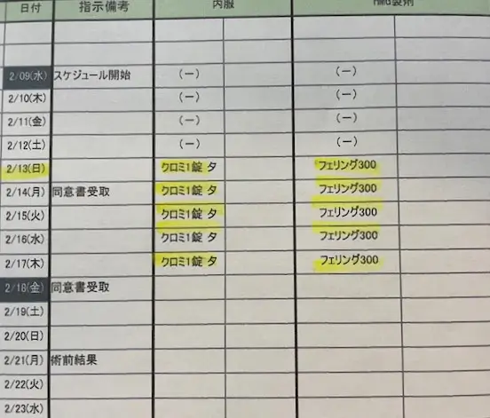 3院目の投薬スケジュール①