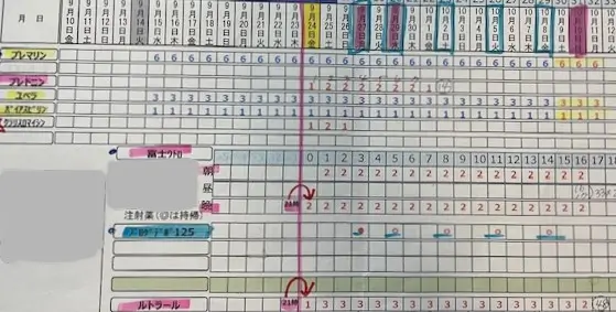 3院目の投薬、注射スケジュール②