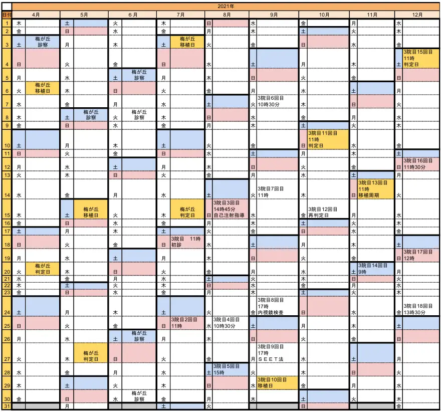 不妊治療スケジュール2021年分（途中から）